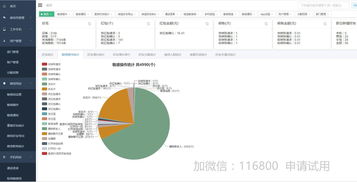 商業(yè)銷(xiāo)售管理軟件及其開(kāi)發(fā)要點(diǎn)