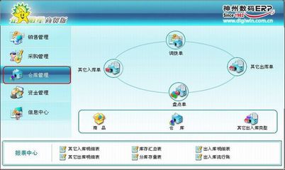 供應貿(mào)易公司專用ERP系統(tǒng) 價格解析與優(yōu)質(zhì)廠家選擇