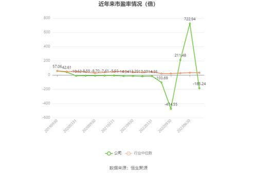 華星創業2023年業績預告 軟件開發業務承壓，預計虧損1950萬至2900萬元